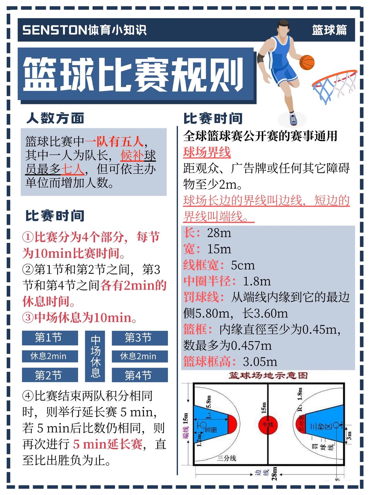 为什么竞争对篮球运动员的发展至关重要